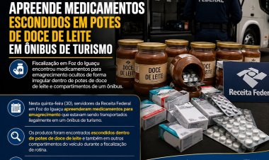 Receita Federal apreende medicamentos escondidos em potes de doce de leite em ônibus de turismo